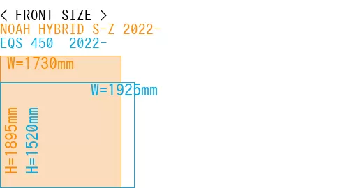 #NOAH HYBRID S-Z 2022- + EQS 450+ 2022-